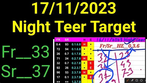 kp night teer result|Kp Teer Target .